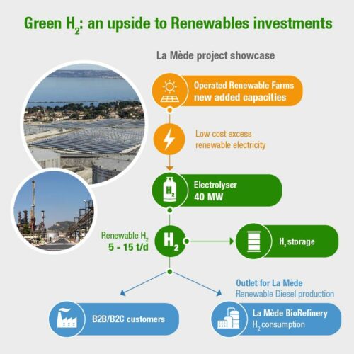 Total and Engie partner to develop France's largest site for the production of green hydrogen