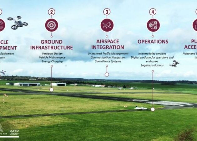 Ascendance Flight Technologies renforce sa position d’acteur incontournable