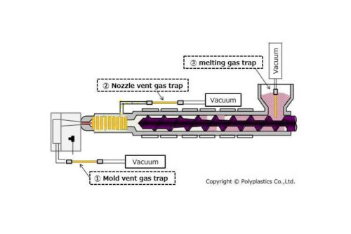 Polyplastics develops new testing method to identify gas formation during injection molding