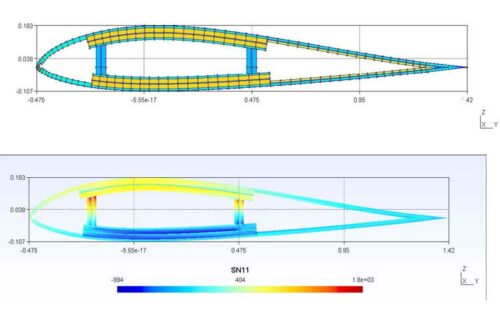 Air foil meshed cross section viewed in Gmsh and Contour plot of recovered nodal stress SN11 (crop) copy
