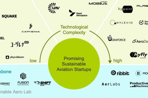 Why the 2020s will be the age of zero-emission aviation startups