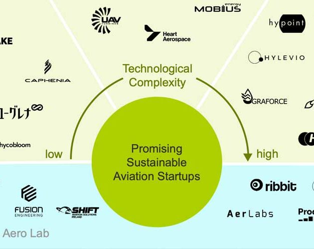 Why the 2020s will be the age of zero-emission aviation startups
