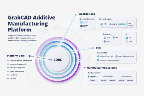 Stratasys introduces GrabCAD print software for the Stratasys H350 3D printer