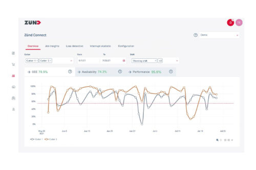 Optimize productivity – automatic production monitoring with Zünd Connect