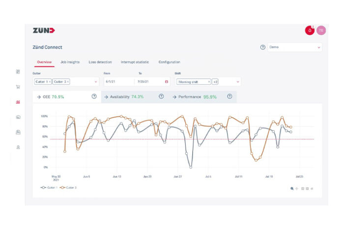 Optimize productivity – automatic production monitoring with Zünd Connect
