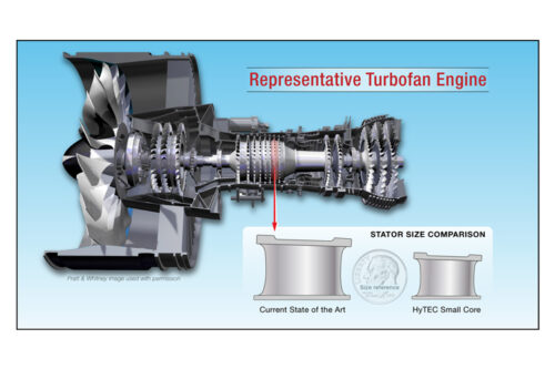 NASA, US industry accelerate advancement of small core aircraft engines