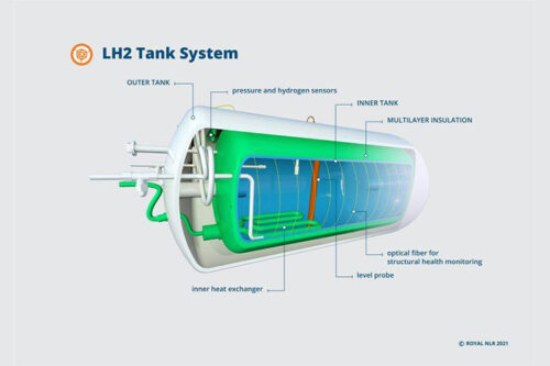 Toray Advanced Composites to lead research consortium for development of liquid hydrogen composite tanks for civil aviation