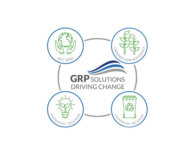 GRP Solutions partners with sustainability specialist, Gurit
