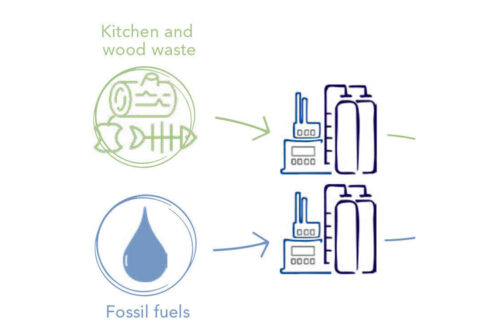 Up to 99% carbon footprint reduction from new Ineos Styrolution bio-attributed styrenics