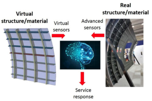 IMDEA Materials collaborates to create intelligent sensor technology for the next generation of aviation
