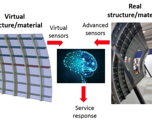 IMDEA Materials collaborates to create intelligent sensor technology for the next generation of aviation