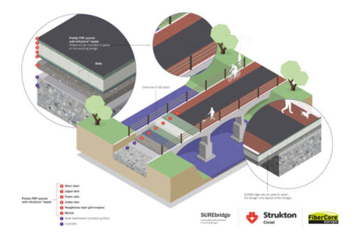 Solutions for bridge maintenance to Vestland County Municipality, in Norway