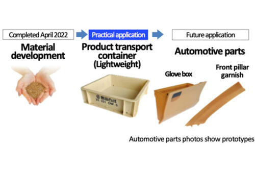 Toyoda Gosei puts cellulose nanofiber-reinforced plastic for automotive parts into practical application