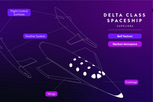 Virgin Galactic announces primary suppliers for Delta Class spaceships