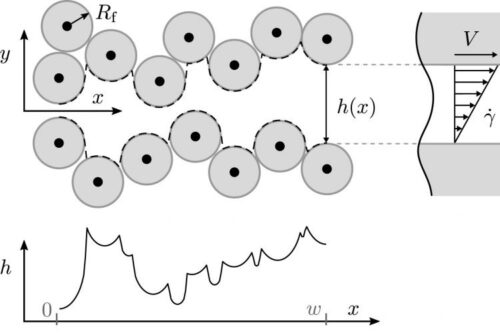 New publication on the prediction of ply-ply friction for simulation software