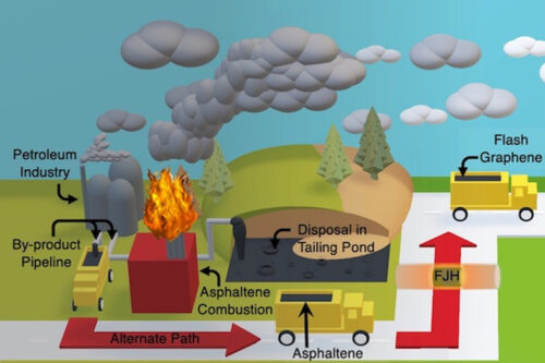 Rice turns asphaltene into graphene for composites