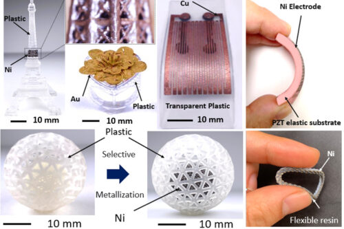 Novel 3D printing method to fabricate complex metal–plastic composite structures