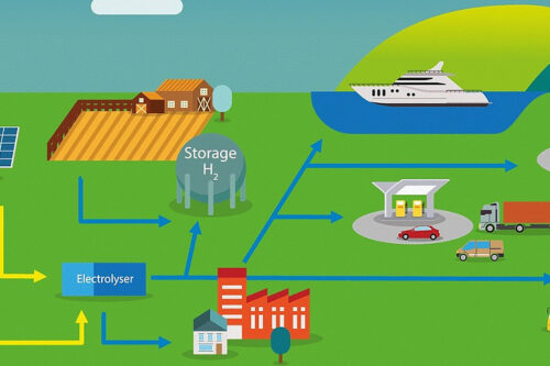 The Clean Hydrogen Partnership launches its Call for proposals 2023: € 195 million now available for the development of clean hydrogen technologies