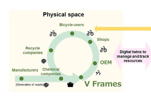 Fujitsu and Teijin start joint trials with V Frames and advanced bikes to enhance environmental value of recycled carbon fiber