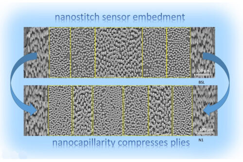 Nanostructure strengthens, de-ices, and monitors aircraft wings, wind turbine blades, bridges