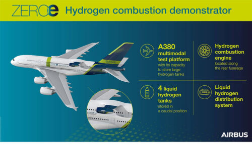 Airbus Commercial selects Altair SimSolid in ZEROe sustainable aircraft initiative