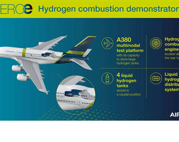 Airbus Commercial selects Altair SimSolid in ZEROe sustainable aircraft initiative