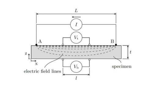 A cross-sectional view of a specimen undergoing a six-probe measurement.