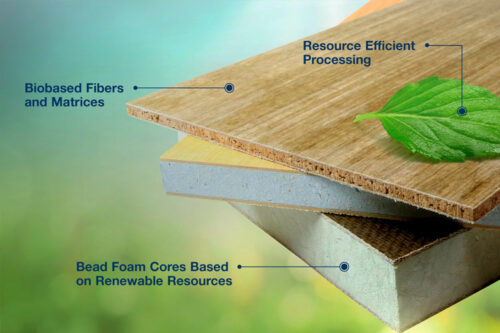Sustainable Composites at JEC World 2023 – when Green gets Competitive