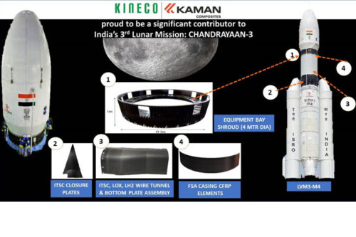 Kineco Kaman is proud to be a significant contributor to 3rd Lunar Mission:Chandrayaan-3