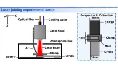 Shanghai Institute of Optics and Mechanics has made progress in metal-carbon fiber composite heterogeneous joints