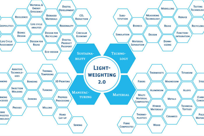 Germany launched new lightweight design strategy