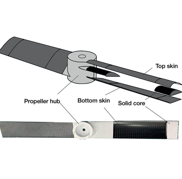 Purdue develops rapid actuator-less deployable drone blade