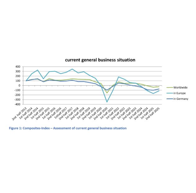 25th Composites Germany market survey: future expectations show positive trends