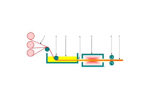 Pultrusion