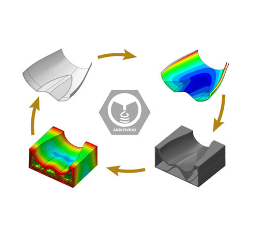 Tool shape compensation of printed tooling enabled through virtual twin ADDITIVE3D