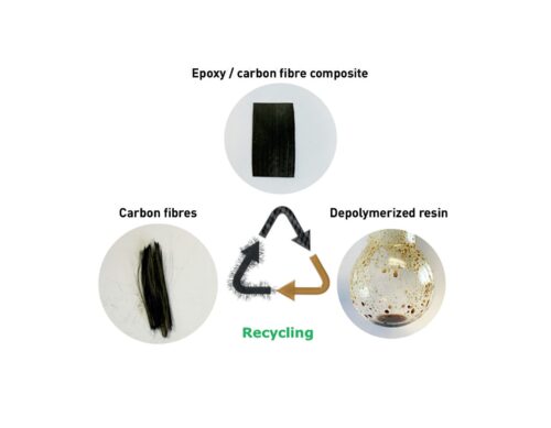 Eco-friendly solvolysis