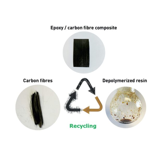 Eco-friendly composite recycling and disassembly solutions